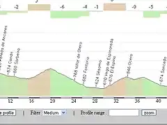 etapa final ponferrada