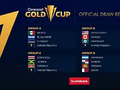 imagen-de-los-grupos-finales-de-la-copa-oro-2020--twitter-goldcup