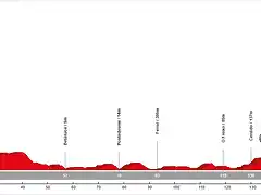 06. Santiago de Compostela - Vix?a de Herbeira (MM, 164 km, 2.680 m)