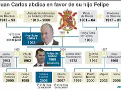 1401729461_principe felipe