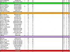 clasificaCION