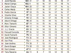 CERP Timco - Classificaci BRM