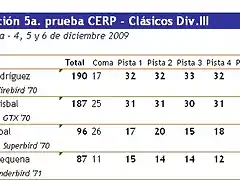 CERP Timco - Classificaci Div.III