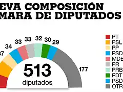 dls-web-nuevo-camara-de-diputados-brasil