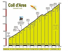 Coll d'Ares sud