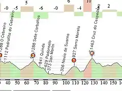 Ponferrada - O Cebreiro