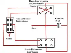 pROBADOR DE MOTORES DE LAVARROPAS