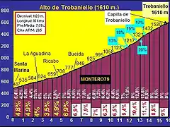 Trobaniello