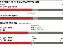 pactos_posibles