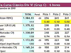 Classificaci_6h_Grup_C_cursa_1