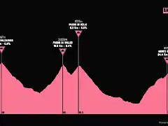 giro1974-21aprox