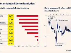 1602737401_268125_1602795581_noticia_normal