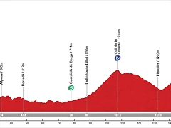 09. Vic - Alp 2500. Coma-Oriola (AM, 174 km, 4.000 m)