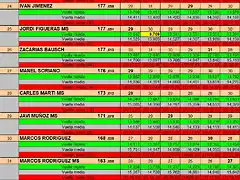 RESULT EL SOT 21 AL 34