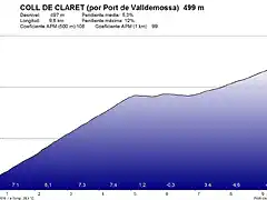 Claret-Valldemossa