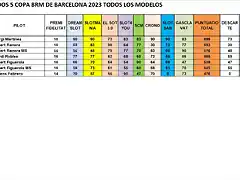 RESUL CAMP TOTAL 1 AL 7