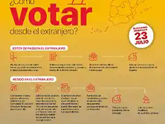 InfoVoto23Julio