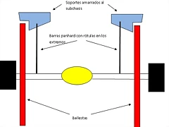 Estudio 1