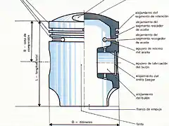 piston-nomenclatura