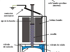 Funcin bomba original