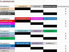 Grupos III Copa Asemcag 40k