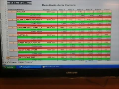 SLOT CAR ENDURANCE2014 Pantallazo Final SLOT CAR ENDURANCE2014 Pantallazo Final