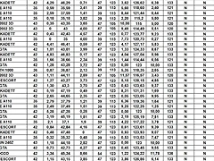 FULL VERIFICACIONS SLOTMANIA FEB 25 BRM HANDICAPS del 32 al 62