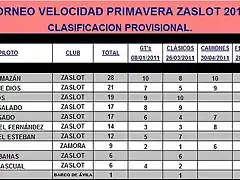 VELOCIDAD PRIMAVERA ZASLOT 2011