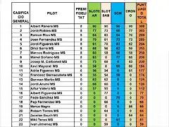 RESULTATS CAMP MINISALON  RODALIES DESPRES CRONO DEL 1 AL 24