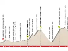 tour-of-the-alps-2019-stage-5