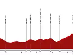 la-vuelta-ciclista-a-espana-2021-stage-14