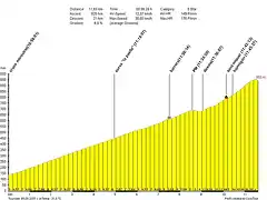 montserrat final