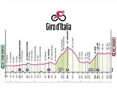 giro-de-italia-et15-perfil-2025-rcs-press