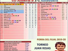 Jornada 19