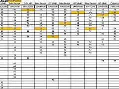 Clasificaci?n pilotos velocidad 2016 08-11-16