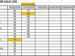 Clasificaci?n Campeonato GT LMP 2016