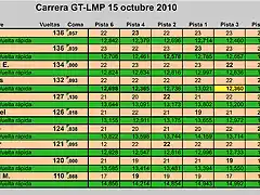 GT-LMP 15-10-10