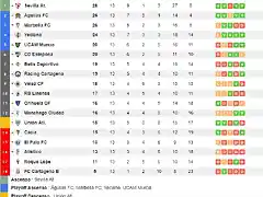 Clasificacion_tras_la_jornada_13