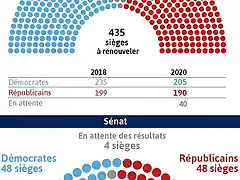 838_visactu-etats-unis-quelles-nouvelles-majorites-au-senat-et-a-la-chambre-des-representants