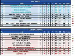 2010-2011 jornada 17