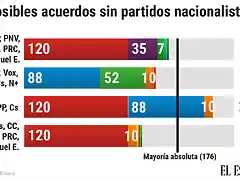 Espa?aElecciones2019-1