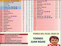 jornada 12