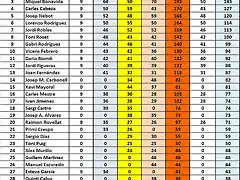 CAMPEONATO DESPUES DREAM SIN ABARTH NI MINIS