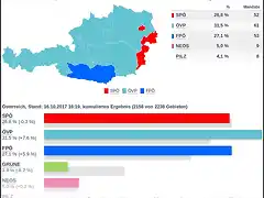 legislativas_austria_2017