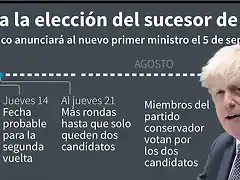 AFP9666271782931661920210233987170492462406-gb-poltica-johnson-gobierno-1