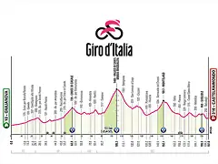 giro-de-italia-et08-perfil-2025-rcs-press