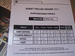 punts Gran punts Gran