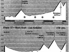 francia 1995 perfiles