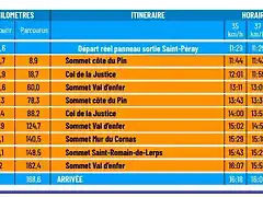 HORARIO