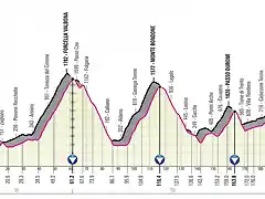 giroitalia2020etapa17